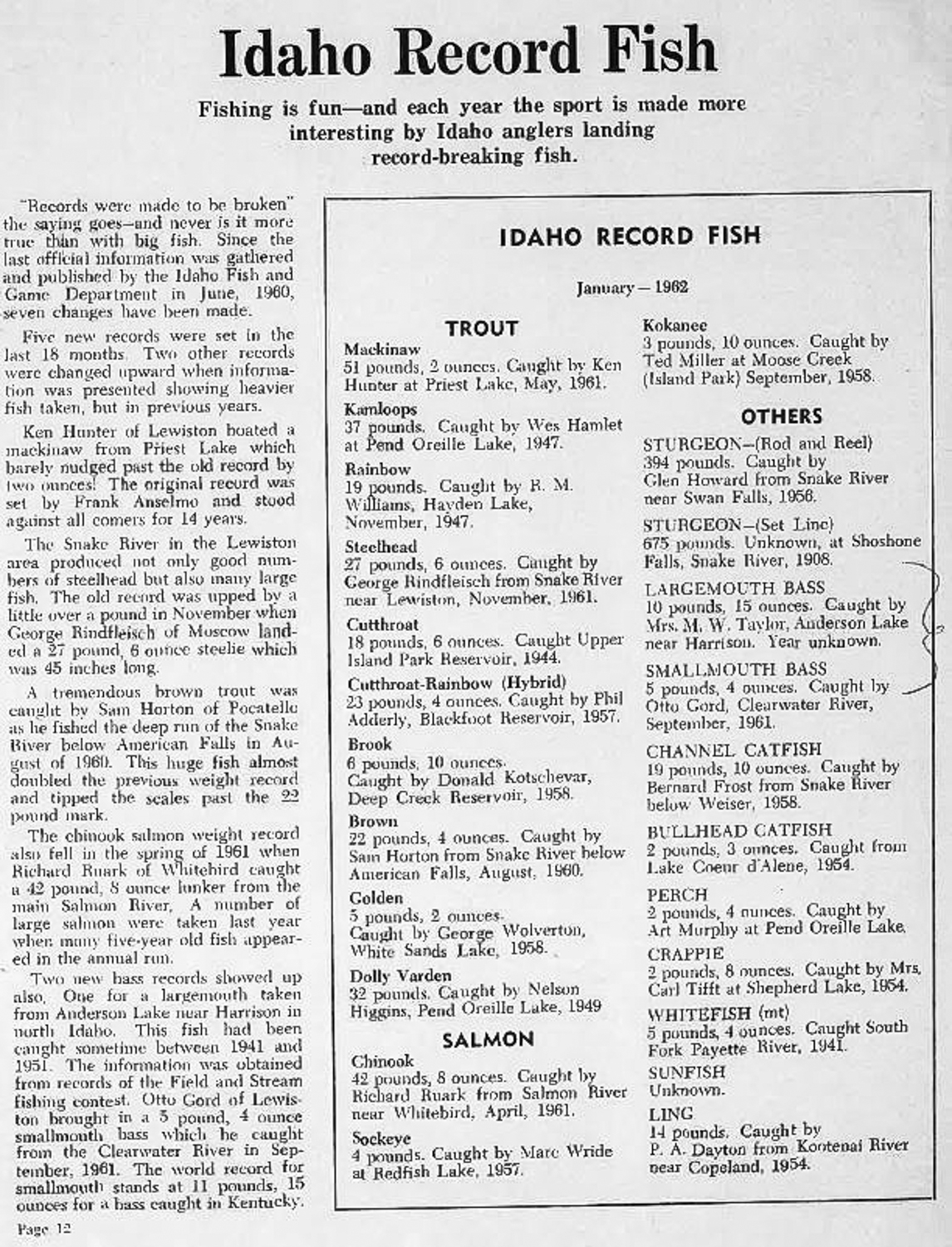 List of record fish from Idaho 1962